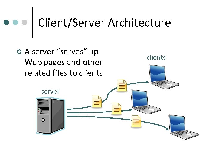 Client/Server Architecture ¢ A server “serves” up Web pages and other related files to