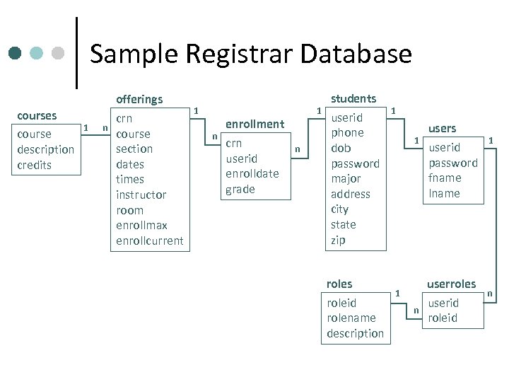 Sample Registrar Database courses course description credits 1 n offerings crn course section dates