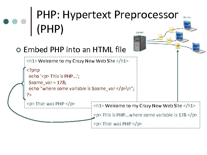 PHP: Hypertext Preprocessor (PHP) ¢ Embed PHP into an HTML file <h 1> Welcome