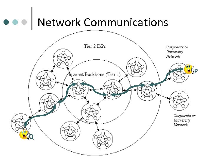 Network Communications P Q 