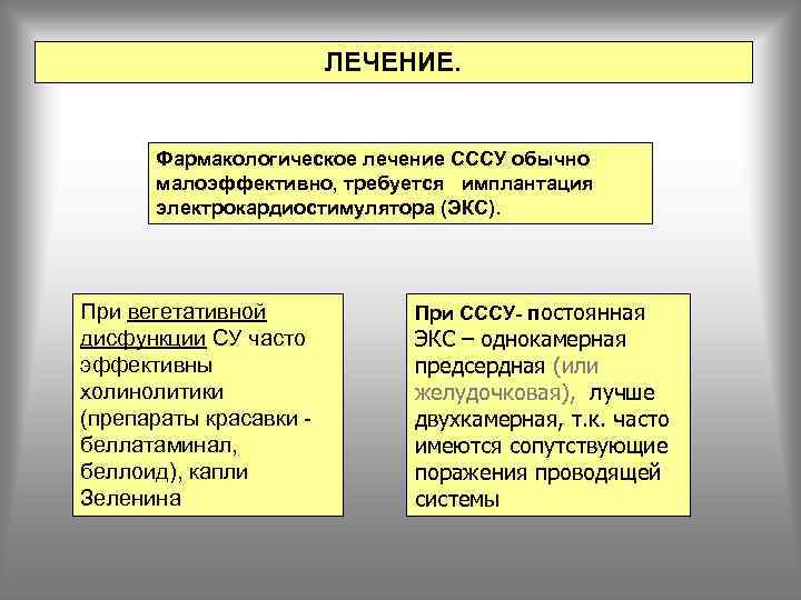 ЛЕЧЕНИЕ. Фармакологическое лечение СССУ обычно малоэффективно, требуется имплантация электрокардиостимулятора (ЭКС). При вегетативной дисфункции СУ