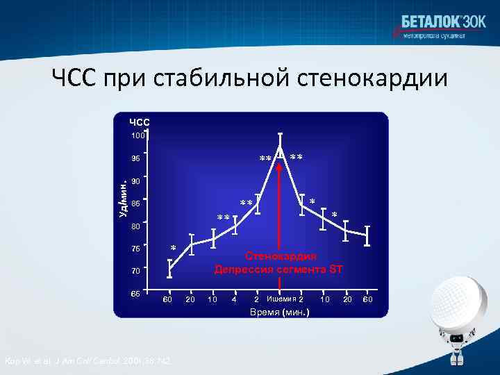 Давление и пульс при стенокардии. ЧСС при стенокардии напряжения. Пульс в минуту при стенокардии.