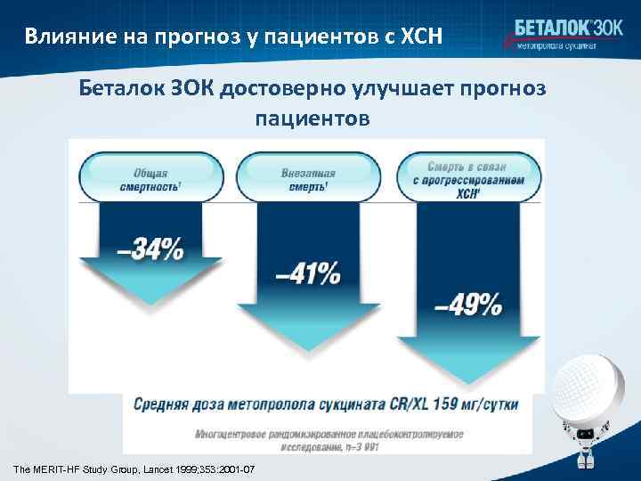 Влияние на прогноз у пациентов с ХСН Беталок ЗОК достоверно улучшает прогноз пациентов The