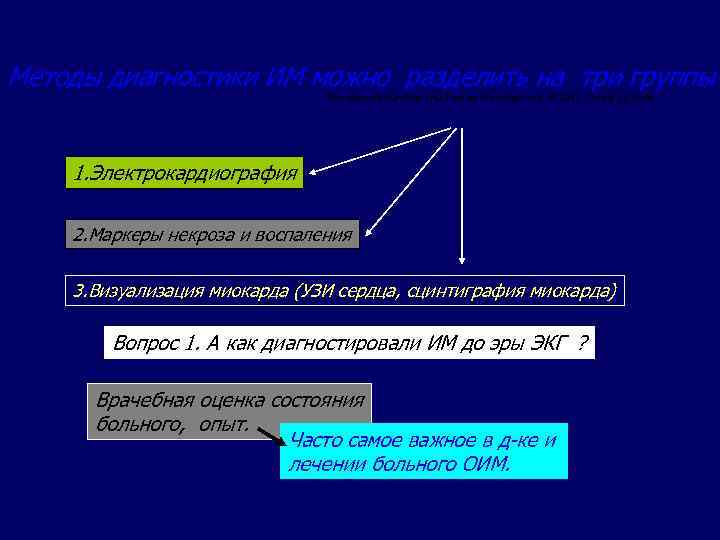 Методы диагностики ИМ можно разделить на три группы Внутренние болезни (по Тинсли Р. Харрисону),