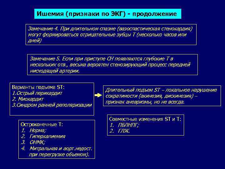Ишемия (признаки по ЭКГ) - продолжение Замечание 4. При длительном спазме (вазоспастическая стенокардия) могут