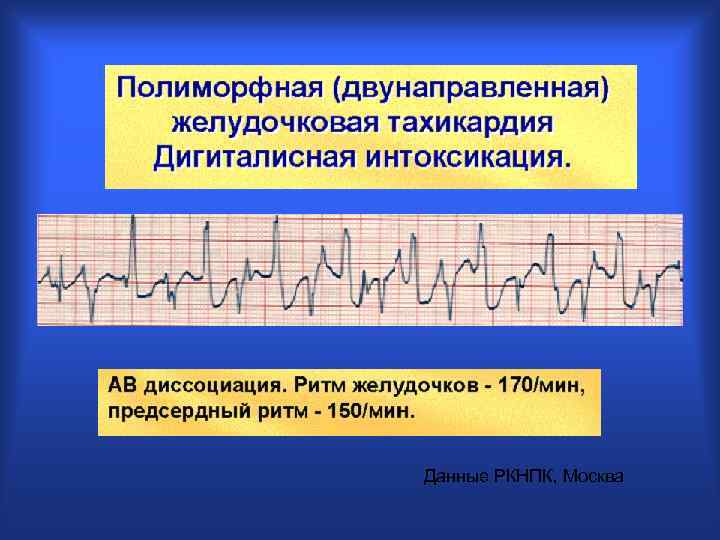 Данные РКНПК, Москва 