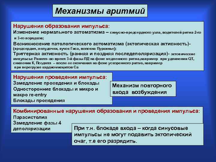 Механизмы аритмий Нарушения образования импульса: Изменение нормального автоматизма – синусно-предсердного узла, водителей ритма 2