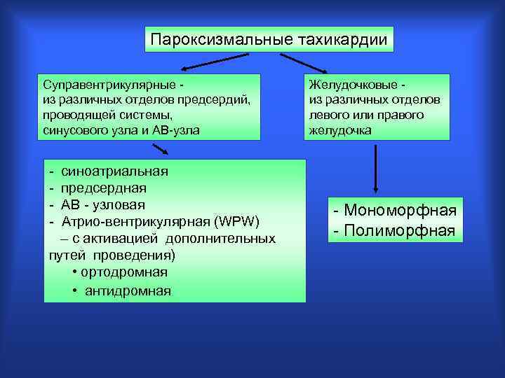 Пароксизмальные тахикардии Суправентрикулярные из различных отделов предсердий, проводящей системы, синусового узла и АВ-узла Желудочковые