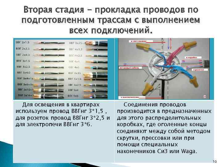 Вторая стадия - прокладка проводов по подготовленным трассам с выполнением всех подключений. Для освещения