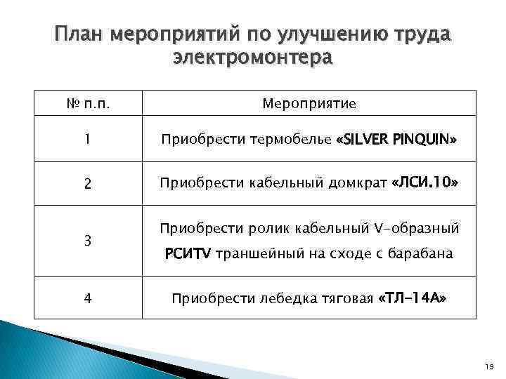 План мероприятий по улучшению труда электромонтера № п. п. Мероприятие 1 Приобрести термобелье «SILVER