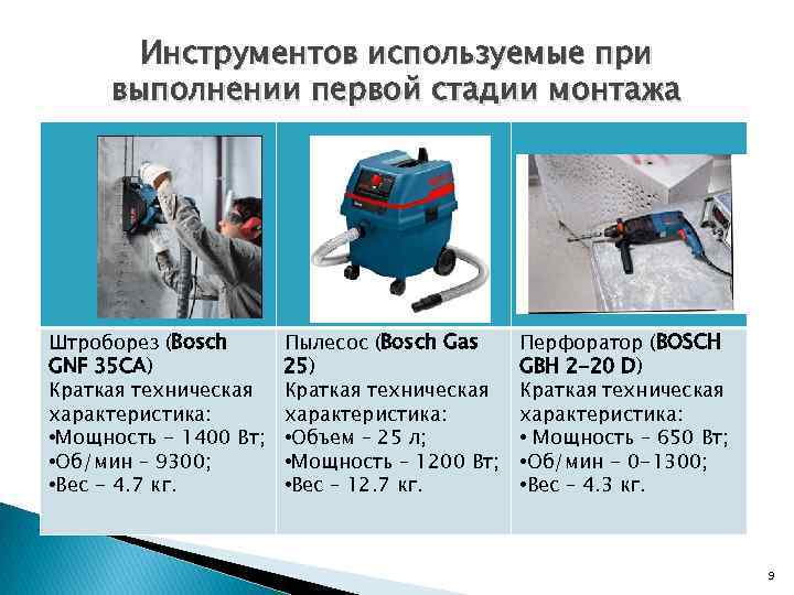 Инструментов используемые при выполнении первой стадии монтажа Штроборез (Bosch GNF 35 CA) Краткая техническая