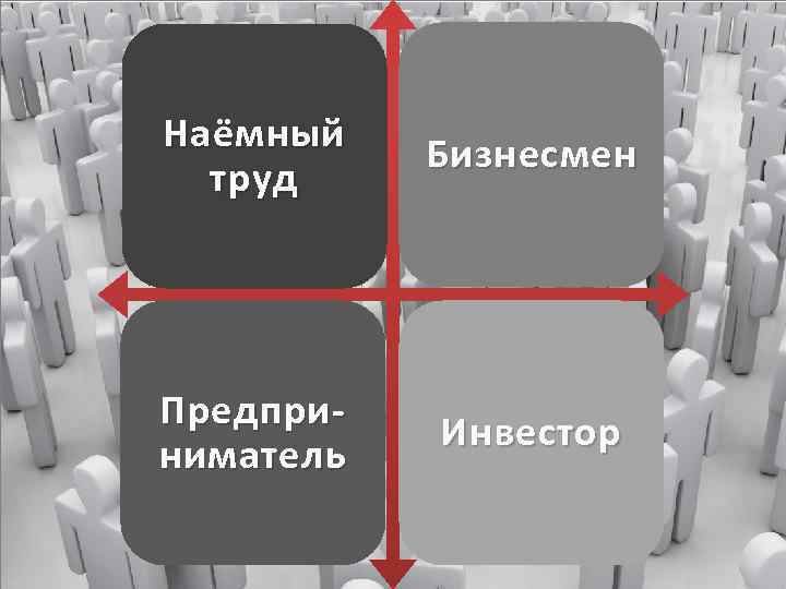 Наёмный труд Бизнесмен Предприниматель Инвестор 