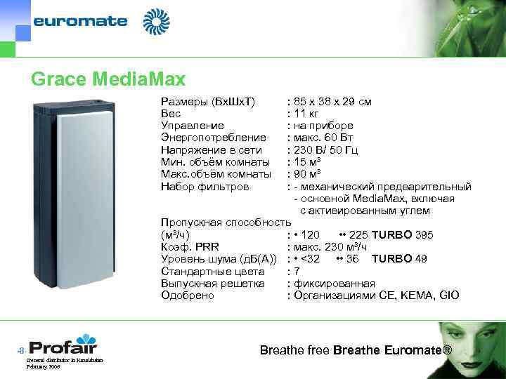 Grace Media. Max Размеры (Вx. Шx. Т) Вес Управление Энергопотребление Напряжение в сети Мин.