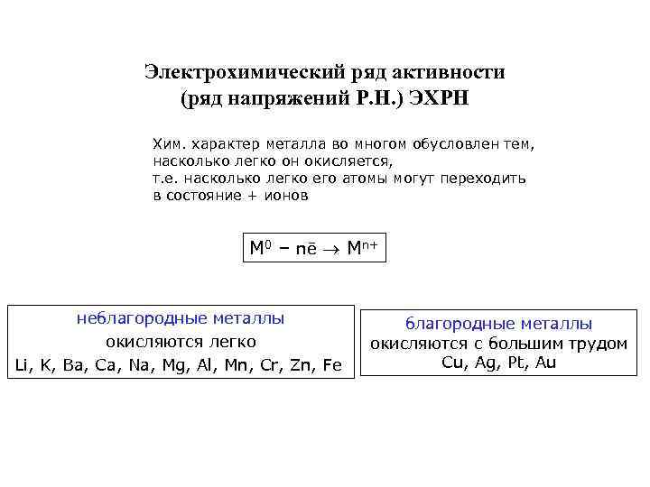 Стандартный ряд напряжений. Ряд активности ионов. Электрохимический ряд напряжений металлов (н.н.Бекетов). Электрохимическая активность. Электрохимическая активность горных пород.