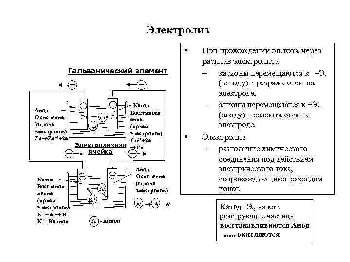 Электролиз • Гальванический элемент Анод Окисление (отдача электронов) Zn Zn 2++2 e - Катод