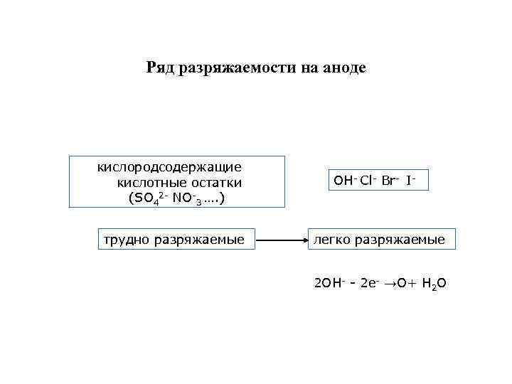 В процессе превращения по схеме n 2 n 4 азот