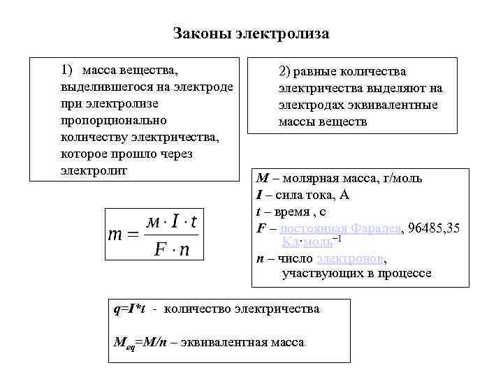 Законы электролиза 1) масса вещества, выделившегося на электроде при электролизе пропорционально количеству электричества, которое