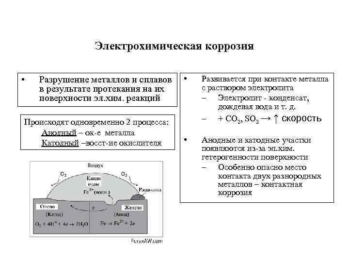 Схема электрохимической коррозии