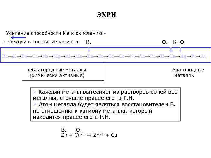 ЭХРН Усиление способности Ме к окислению переходу в состояние катиона В. О. В. О.