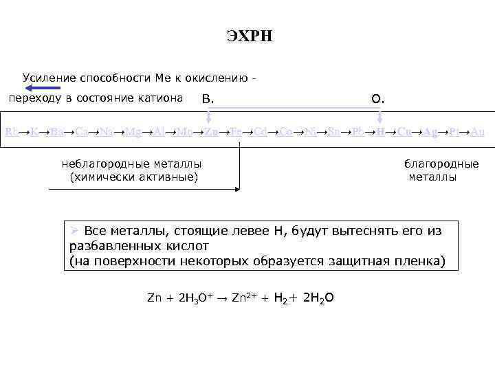 ЭХРН Усиление способности Ме к окислению переходу в состояние катиона В. О. Rb→K→Ba→Ca→Na→Mg→Al→Mn→Zn→Fe→Cd→Co→Ni→Sn→Pb→H→Cu→Ag→Pt→Au неблагородные