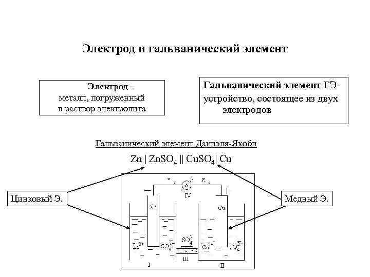 Схема соединения гальванического элемента