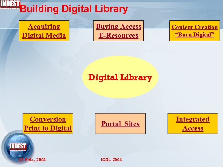 Building Digital Library Acquiring Digital Media Buying Access E-Resources Content Creation “Born. Digital” “Bon
