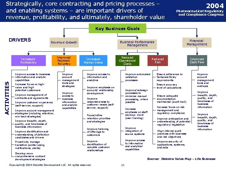 Strategically, core contracting and pricing processes – and enabling systems – are important drivers