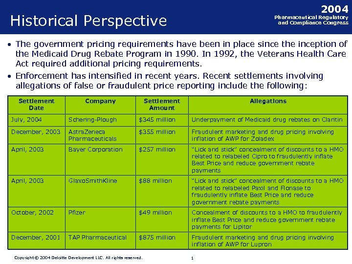 2004 Historical Perspective Pharmaceutical Regulatory and Compliance Congress • The government pricing requirements have