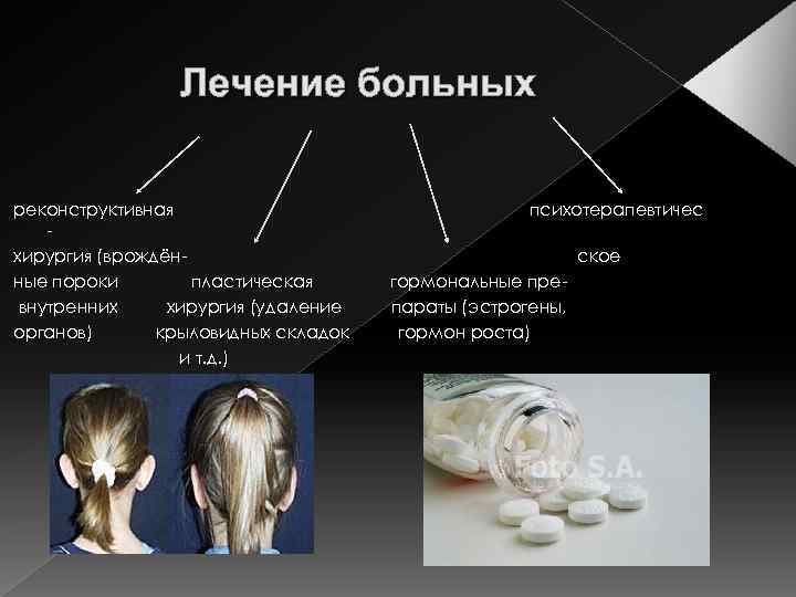 Лечение больных реконструктивная хирургия (врождённые пороки пластическая внутренних хирургия (удаление органов) крыловидных складок и