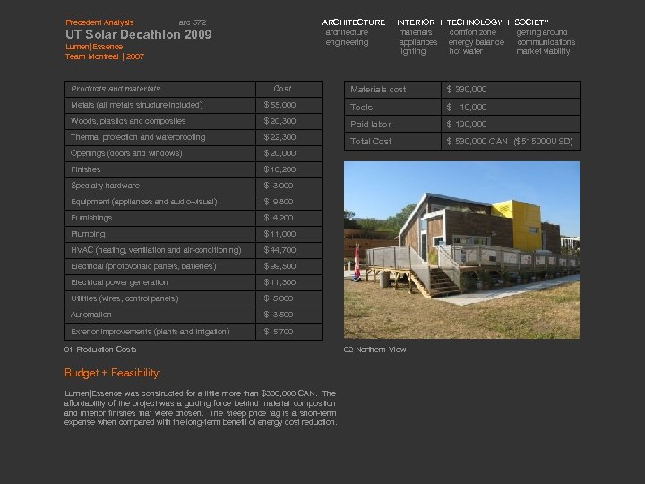 Precedent Analysis arc 572 ARCHITECTURE I INTERIOR I TECHNOLOGY I SOCIETY architecture materials comfort