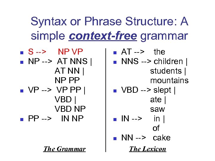 Syntax or Phrase Structure: A simple context-free grammar n n S --> NP VP