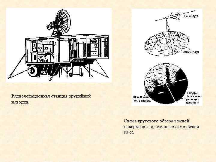 Частоты радиолокационных станций