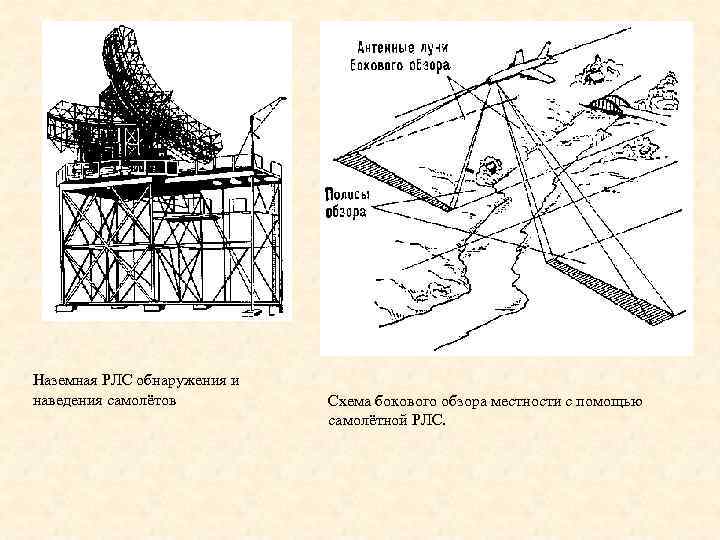 Виды ориентации изображения рлс