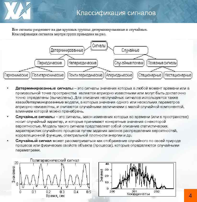 Классификация сигналов Все сигналы разделяют на две крупных группы: детерминированные и случайные. Классификация сигналов