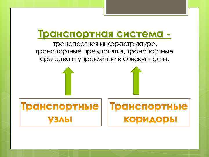 Транспортная система - транспортная инфраструктура, транспортные предприятия, транспортные средства и управление в совокупности. 