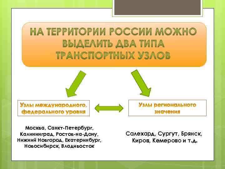 Москва, Санкт-Петербург, Калининград, Ростов-на-Дону, Нижний Новгород, Екатеринбург, Новосибирск, Владивосток Салехард, Сургут, Брянск, Киров, Кемерово