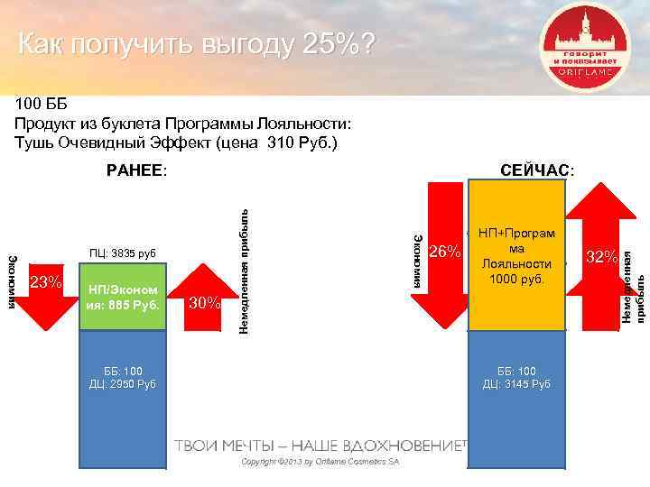  Как получить выгоду 25%? 100 ББ Продукт из буклета Программы Лояльности: Тушь Очевидный