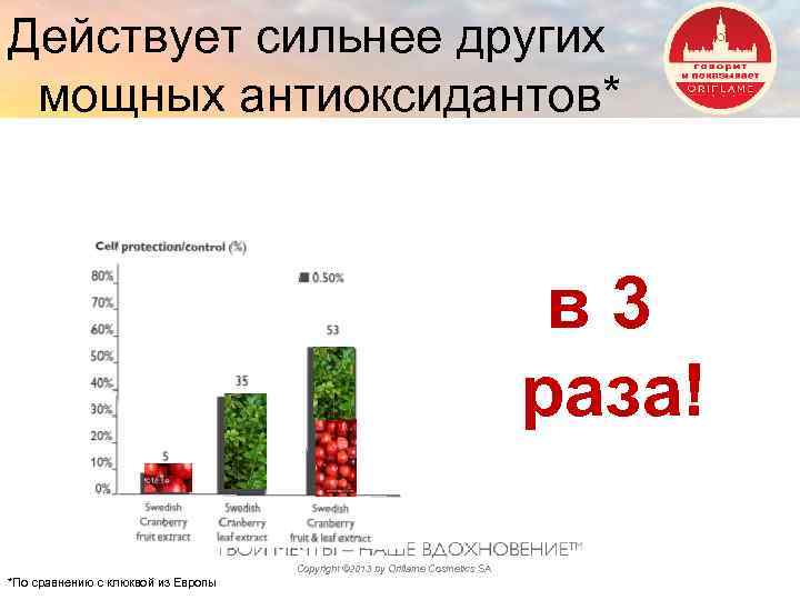 Действует сильнее других мощных антиоксидантов* в 3 раза! Copyright © 2013 by Oriflame Cosmetics