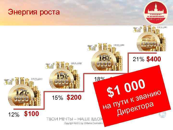 Энергия роста 21% $400 18% $300 15% $200 12% $100 00 10 $ ию