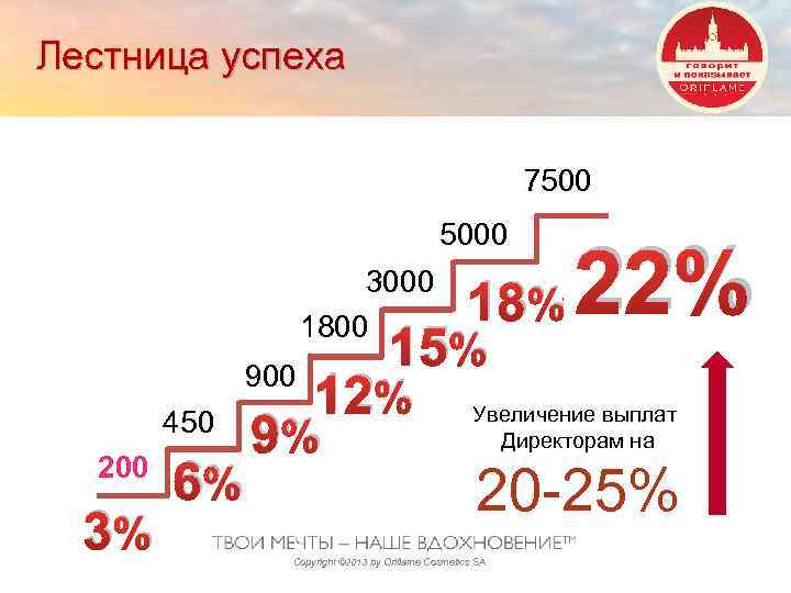 Маркетинг план орифлейм белоруссии