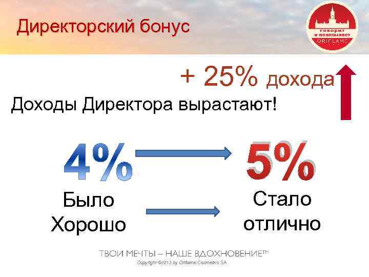 Директорский бонус + 25% дохода Доходы Директора вырастают! 5% Было Хорошо Copyright © 2013