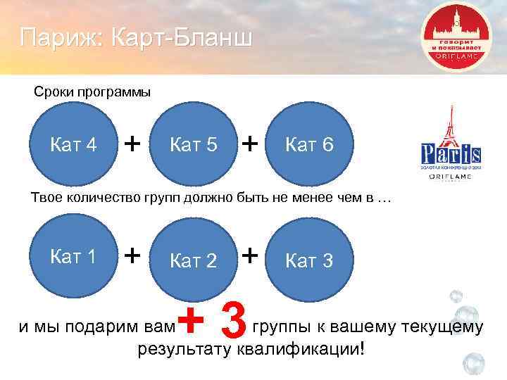 Париж: Карт-Бланш Сроки программы Кат 4 + Кат 5 + Кат 6 Твое количество