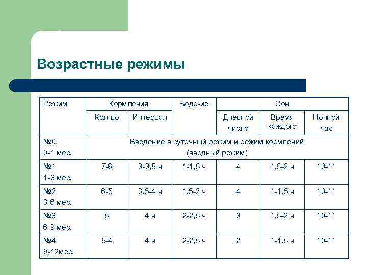 Продолжительность 1 года