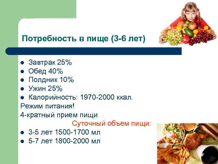 Потребность в пище (3 -6 лет) Завтрак 25% l Обед 40% l Полдник 10%