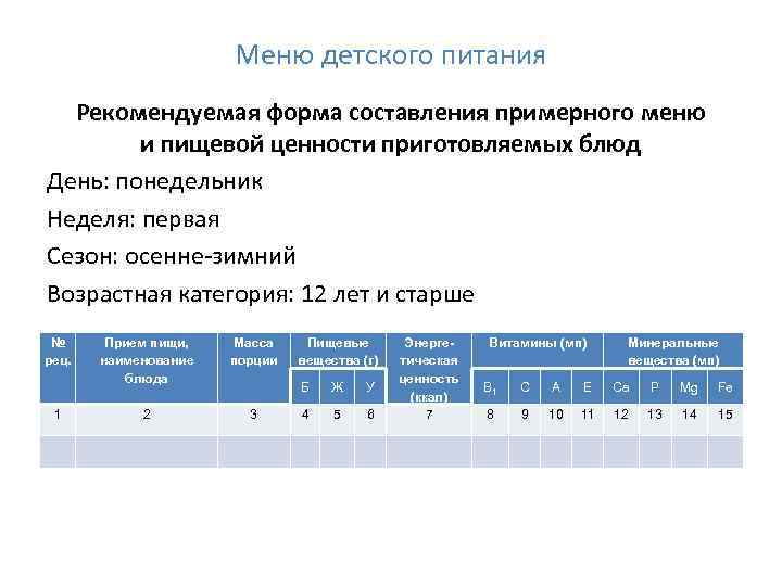 Меню детского питания Рекомендуемая форма составления примерного меню и пищевой ценности приготовляемых блюд День: