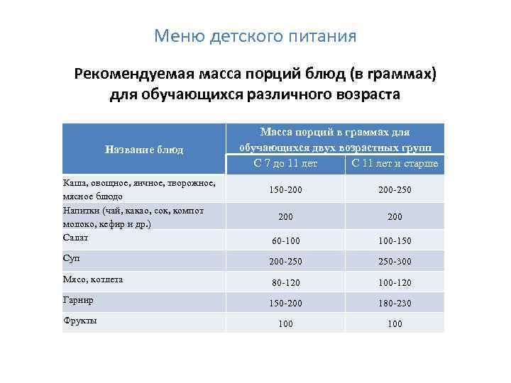 Сколько весит порция запеканки в столовой