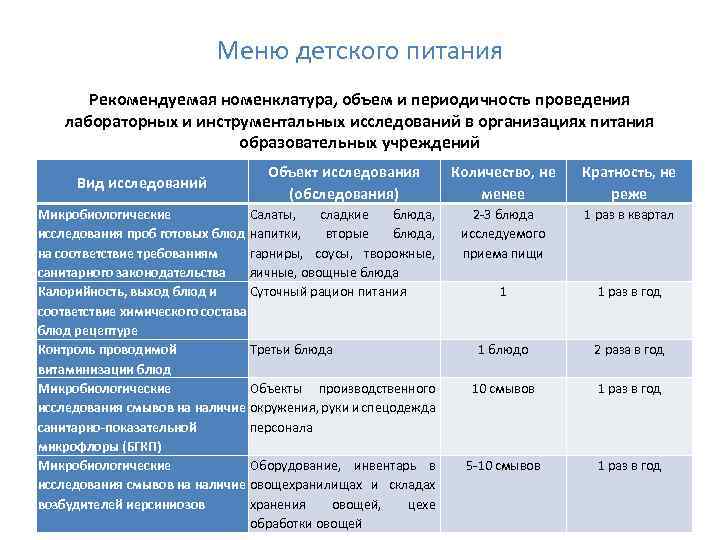 Меню детского питания Рекомендуемая номенклатура, объем и периодичность проведения лабораторных и инструментальных исследований в