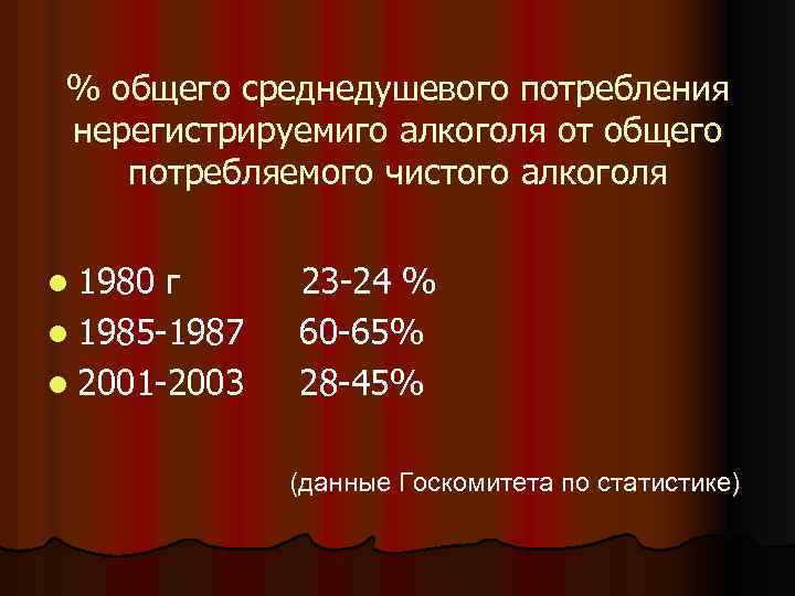 % общего среднедушевого потребления нерегистрируемиго алкоголя от общего потребляемого чистого алкоголя l 1980 г