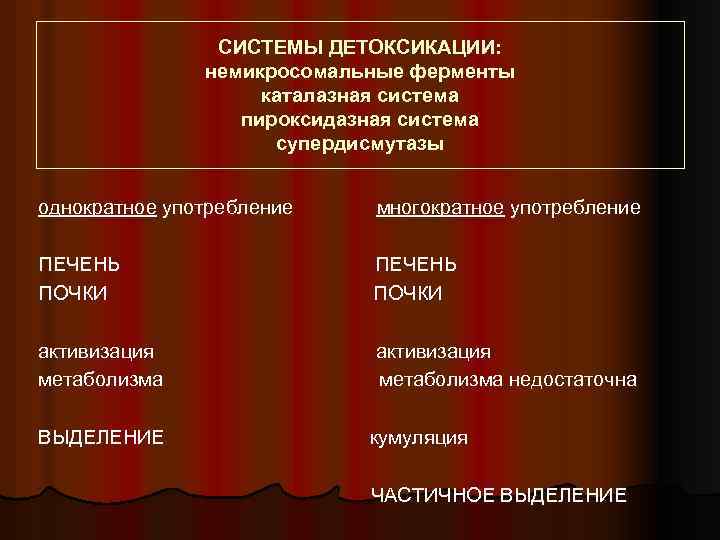 СИСТЕМЫ ДЕТОКСИКАЦИИ: немикросомальные ферменты каталазная система пироксидазная система супердисмутазы однократное употребление многократное употребление ПЕЧЕНЬ