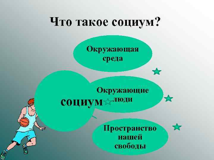 Что такое социум? Окружающая среда Окружающие социум люди Пространство нашей свободы 